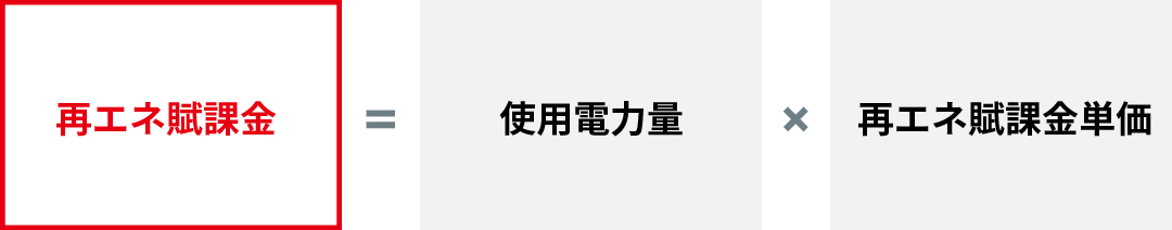 再生可能エネルギー賦課金計算式