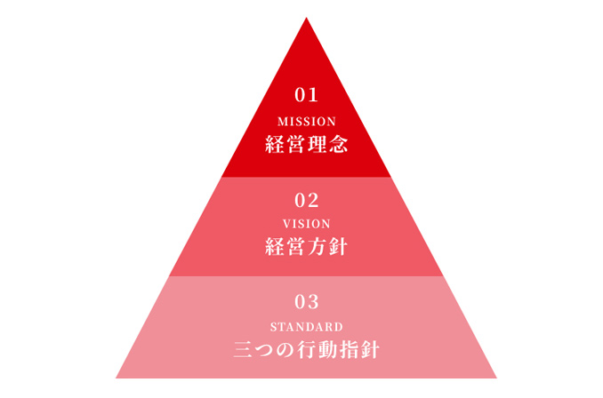 ミッションステートメント