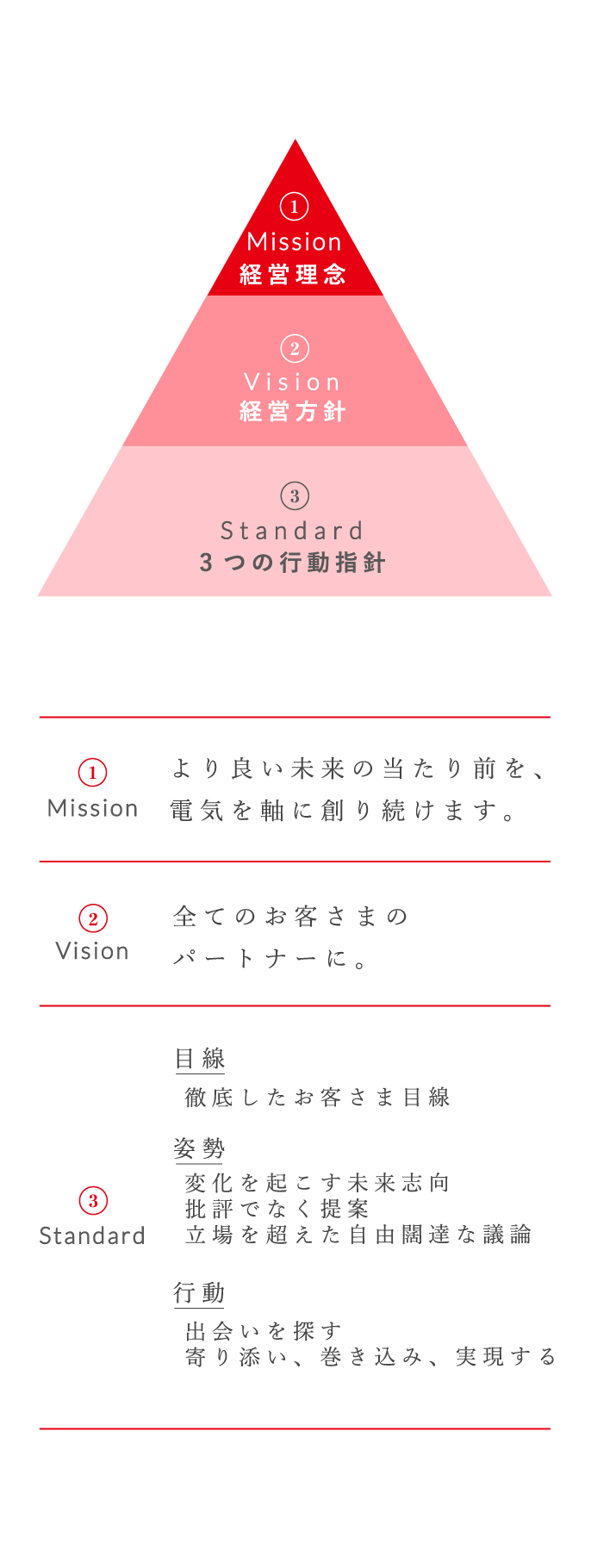 01経営理念、02経営方針、03三つの行動指針