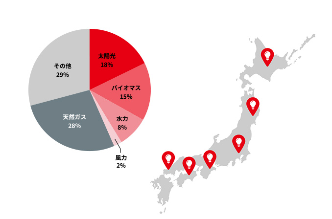 丸紅グループの発電事業について