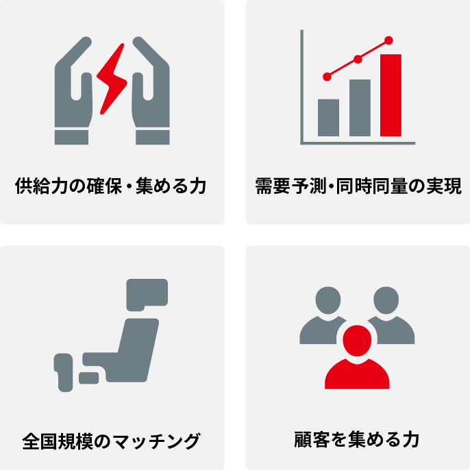 電力小売り事業者に必要な4つの力