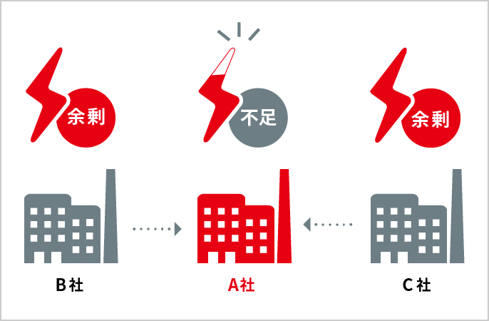 リスクに備える「バランシンググループ」